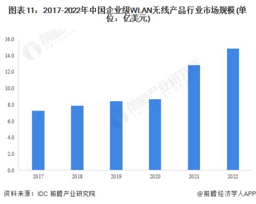 2023年中國計算機網絡設備制造行業全景圖譜 市場規模、競爭格局與未來發展前景